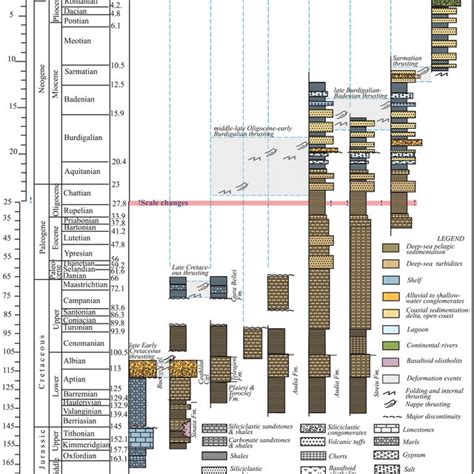 Simplified Tectonostratigraphic Chart Of The Eastern Carpathians