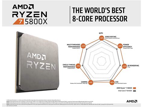 AMD Ryzen 7 5800X - Ryzen 7 5000 Series Vermeer (Zen 3) 8-Core 3.8 GHz ...