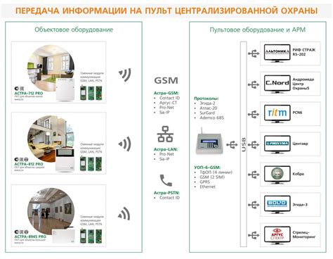 Астра-812 PRO Прибор приемно-контрольный охранно-пожарный: продажа ...