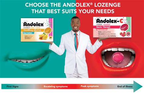 Andolex Products For Pain Relief Of A Sore Throat And Mouth