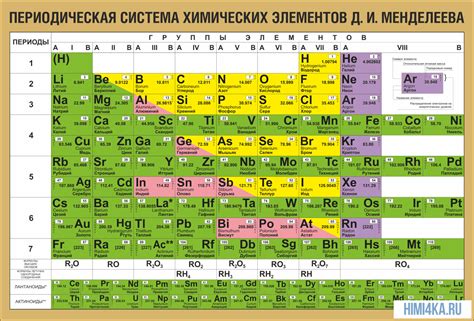 Таблица Пикабу
