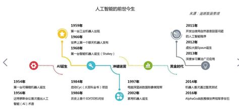 Ai芯天下丨分析丨中国ai产业的变与不变 Ai芯天下