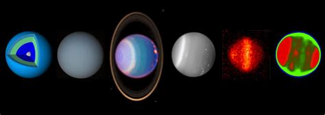 Model Of Uranus Interior Compared With Uranus Appearance At Multiple