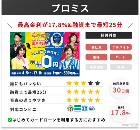 即日融資が可能なキャッシングおすすめ10選｜審査・在籍確認なしで借りられる？ カードローン Money Best クレジットカード・カードローンのおすすめ紹介