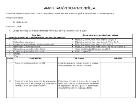 Técnica De Amputación Supracondílea En Enfermería Quirurgica