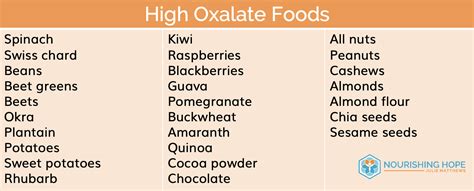 Foods High In Soluble Oxalates At Jerry Birch Blog