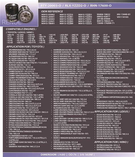 oil toyota lexus hinorty   rlx yzzd  rhn