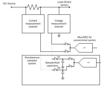 Comparing Hot Swap IC Solutions In Server Power Reporting Part Of EE Times