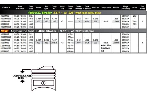 Engine Piston Size Chart