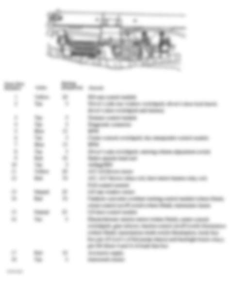 Jaguar Xj8 1999 1999 Electrical Fuses Circuit Breakers Xj8 Xjr Wiring Diagrams For Cars