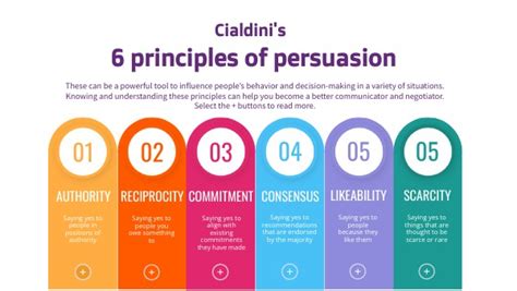cialdini
