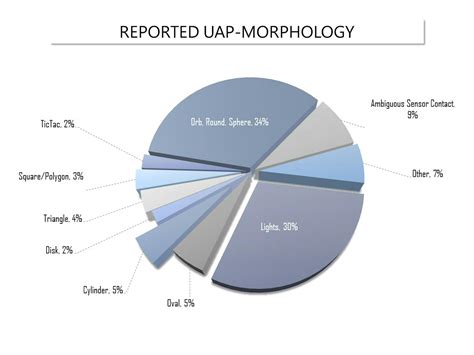12000 Uap Sightings And Counting Enigma Labs