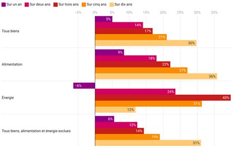 Aux États Unis linflation ralentit Le Grand Continent