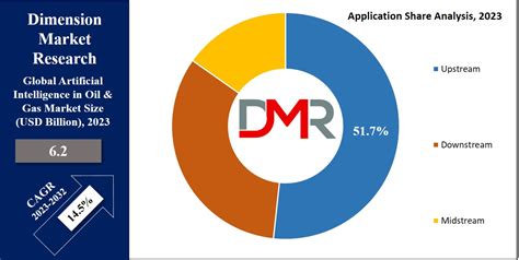 Artificial Intelligence In Oil And Gas Market Size Share Trends And