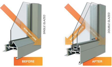 What Is Retrofit Double Glazing Retrofit Double Glazing Nz Retrofit