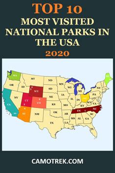 Top 10 Most Visited National Parks in the USA in 2020 [+ Infographic]