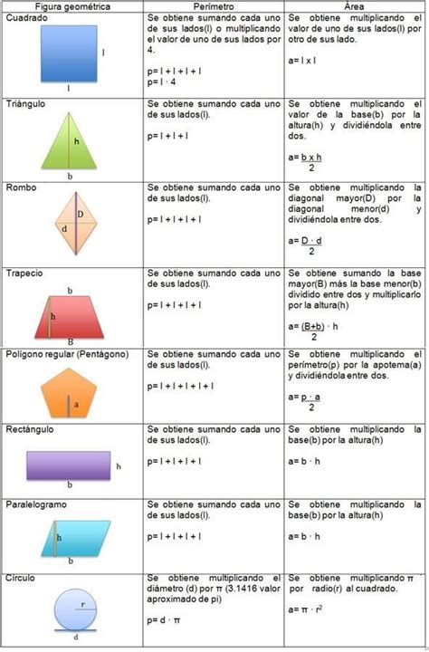 Formulas Para Sacar El Perimetro De Las Figuras Trilosa