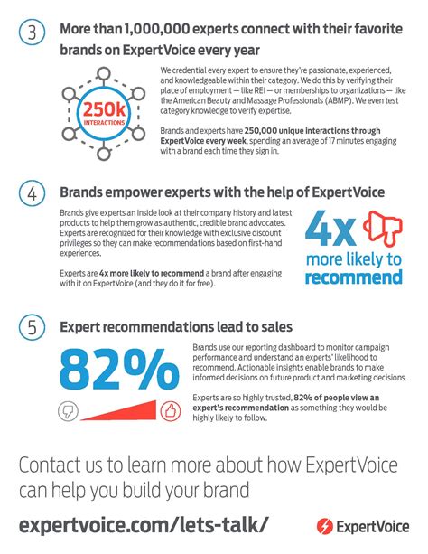 How ExpertVoice helps build brands - Blog - ExpertVoice