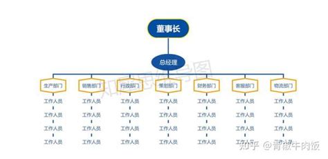 组织架构图模板大全 21张高清组织架构图模板整理分享 知乎