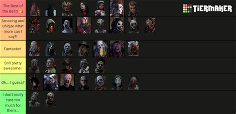 All Dead By Daylight Characters Inc Legendaries Tier List Community