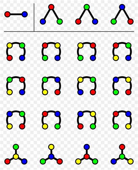 Cayley S Formula Graph Theory Vertex Tree Double Counting Png