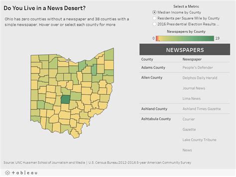 Ohio The Expanding News Desert