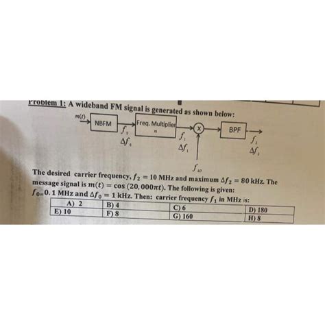 Solved Rroblem A Wideband Fm Signal Is Generated As Shown Chegg