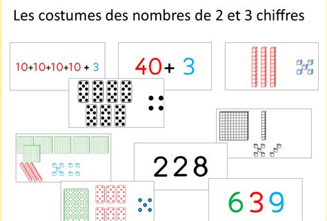 IpotÂme TÂme Les Représentations Des Nombres