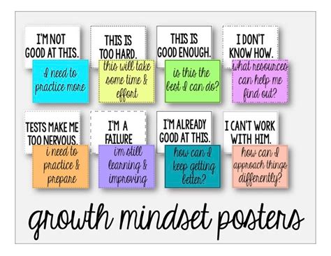 Growth Mindset Poster Set for Bulletin Board or Classroom - Etsy