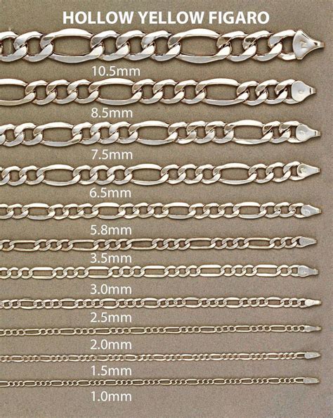 White Gold Chain Mens Hollow Figaro Chain 10k Gold Frostnyc