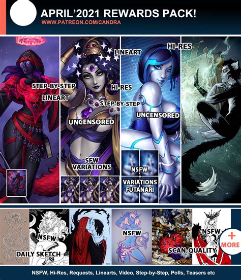 APRIL 2021 Rewards Summary By Candra Hentai Foundry