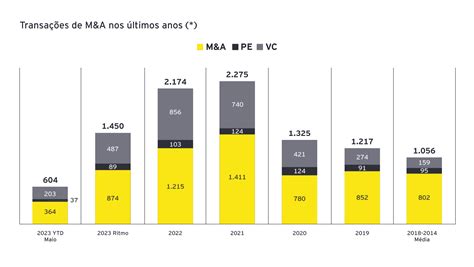 O Amadurecimento Do Mercado De Fusões E Aquisições No Brasil