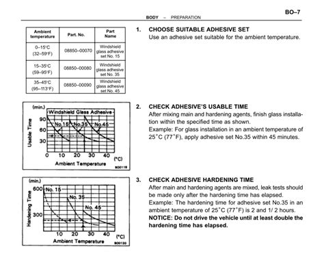 Body Preparation Toyota Supra A80 Mkiv Repair Manual