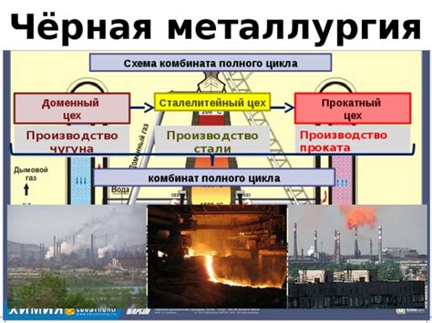 Чёрная металлургия