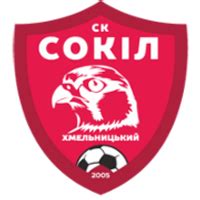 Sokol Squad Stats, Transfer Values (ETV) & Contract Details