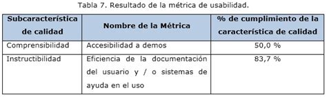 Aplicando Métricas De Calidad A Proyectos Y Procesos Durante Las Pruebas Exploratorias