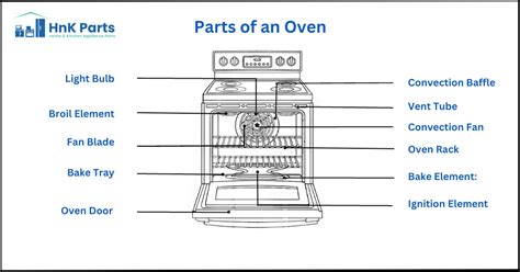 What Are The Parts Of The Oven At Lyle Poon Blog