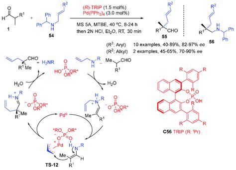 Scheme Chiral Organophosphoric Acid R Trip C And Pd Pph