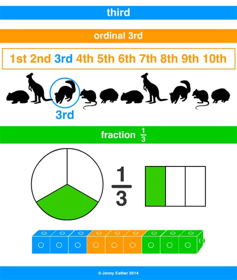 maths dictionary  kids quick reference  jenny eather