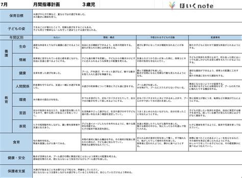 【7月の指導計画（月案）】文例とフォーマット＜3歳児クラス＞ | ほいくnote