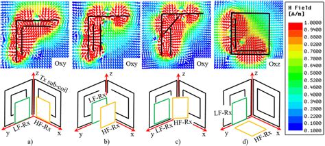 Schematic Diagram And Magnetic Field Vectors Of Multiple Receiver Wpt