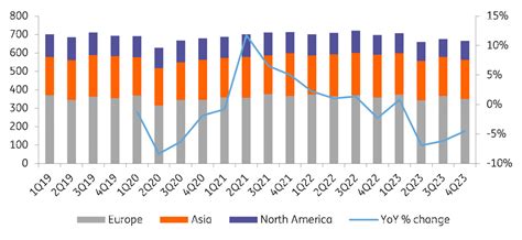 Astonishingly high cocoa prices set to continue as deficit concerns ...