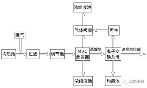 6大案例带你详细了解mvr技术工艺全信息 全球新能源网