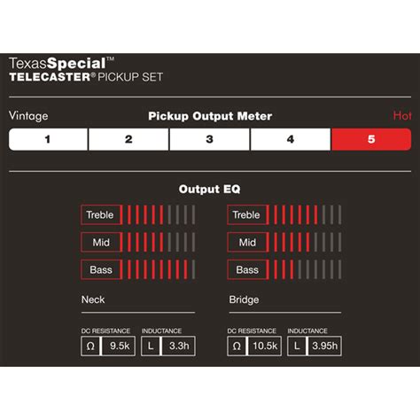 Fender Custom Shop Texas Special Tele Pickup Set Pickups Zubehör