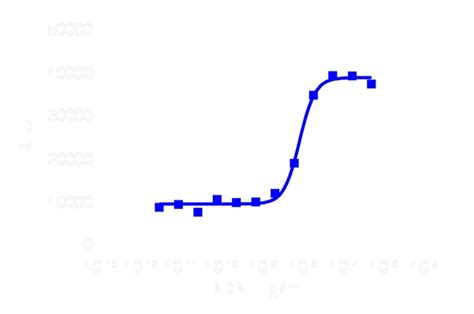 DiscoverX PathHunter eXpress TrkB-P75 Functional Assay 1 Set:Cell ...