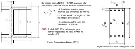 Pilar de Concreto O Que É Tipos Como Dimensionar e Usar no Projeto