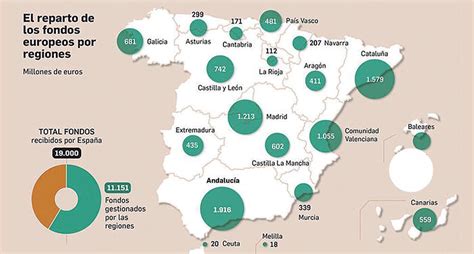 Lea Qué Son Los Fondos Europeos en línea