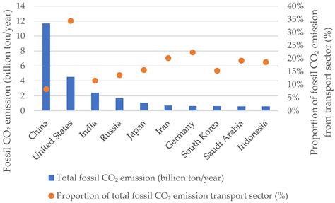 Eu：チャイナevの補助金調査へ Eu To Investigate Subsidies For Chinese Made Evs 歐盟：調