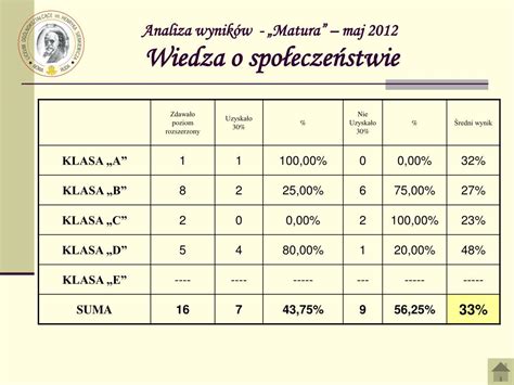 Ppt Analiza Wynik W Matura Maj Cz Pisemna Powerpoint