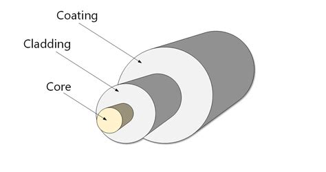 Fiber Optic Cable Diagram